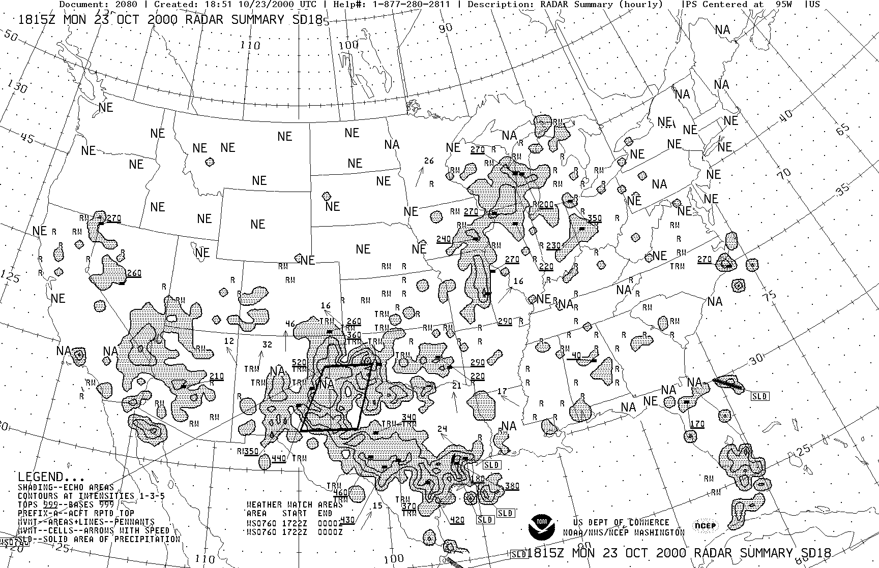 Radar Summary Chart