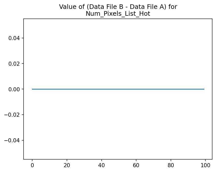 Num_Pixels_List_Hot Variable Comparison