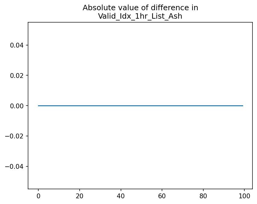 Valid_Idx_1hr_List_Ash Variable Comparison